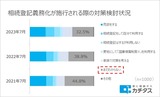 相続登記義務化が施行される際の対策検討状況