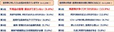 空き家所有者の悩みと活用を検討する際の制約