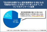 空家を放置すると固定資産税が6倍になる可能性があることを知っていましたか?