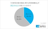 空き家特措法が改正されることを知っていますか?