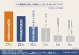 その相談先を選んだ理由
