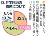 住宅団地の課題について