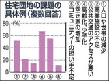 住宅団地の課題の具体例