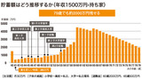 ǯ¼ý1500Ëü±ß¡¦»ý¤Á²È¥×¥é¥ó