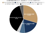 相続不動産の売却において、最も苦労した点は何ですか?