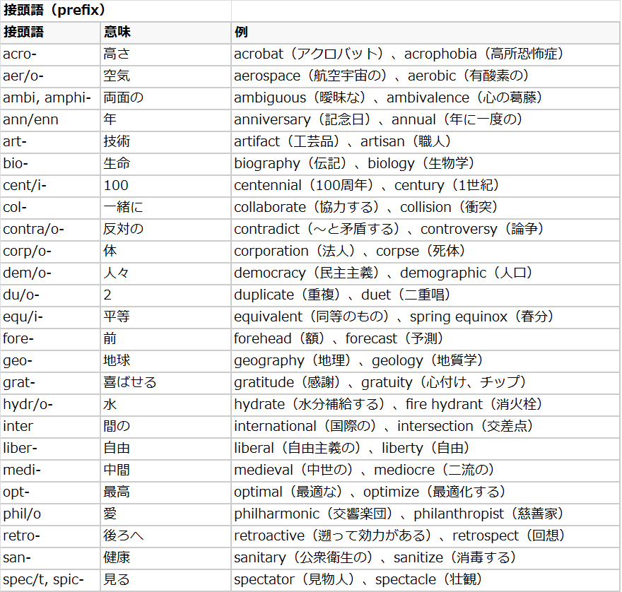 受験に役立つ勉強法 英語編 その３ 忙しい中学生の学力貯金