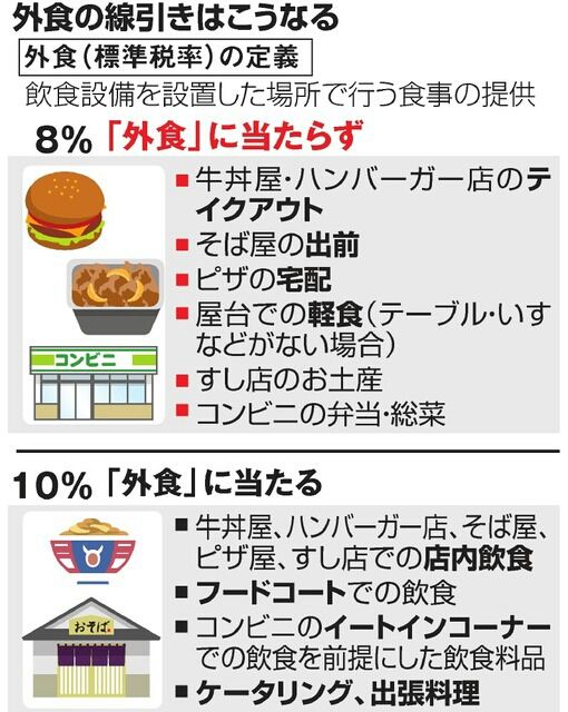 軽減税率について方向性決まる Cafe De Eslavaの出来事 軽減税率について方向性決まる Cafe De Eslavaの出来事