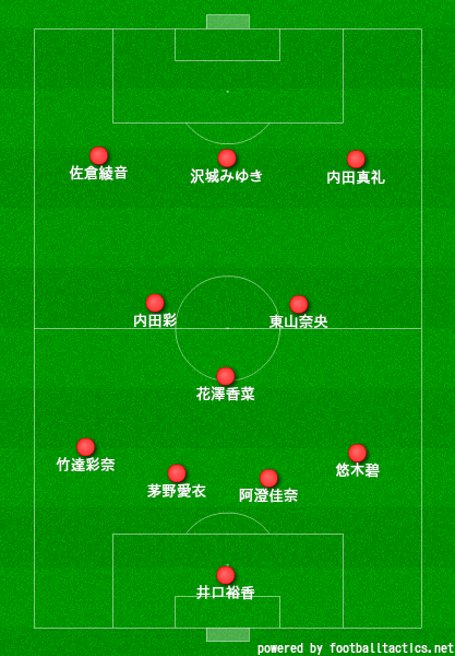 ちょぼ先生の声優イレブンについて 佐隈海