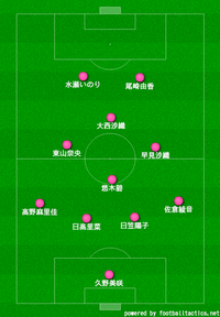 myboard