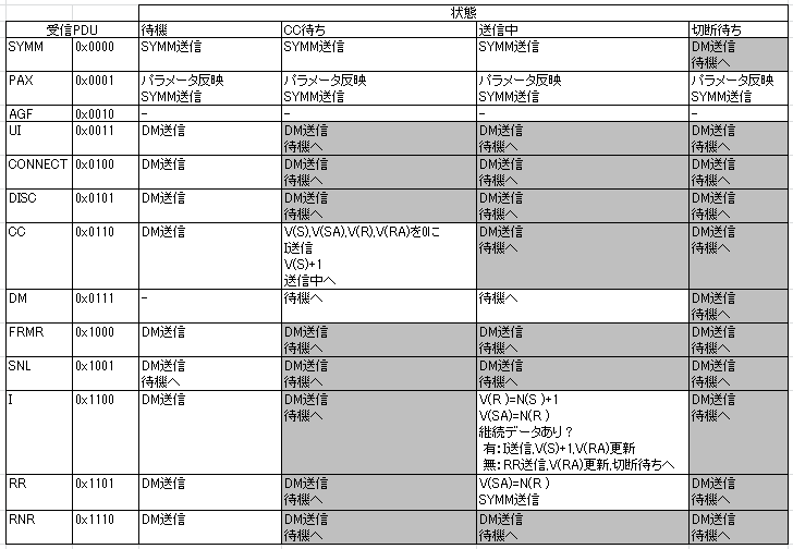 LLCP_sender_diagram