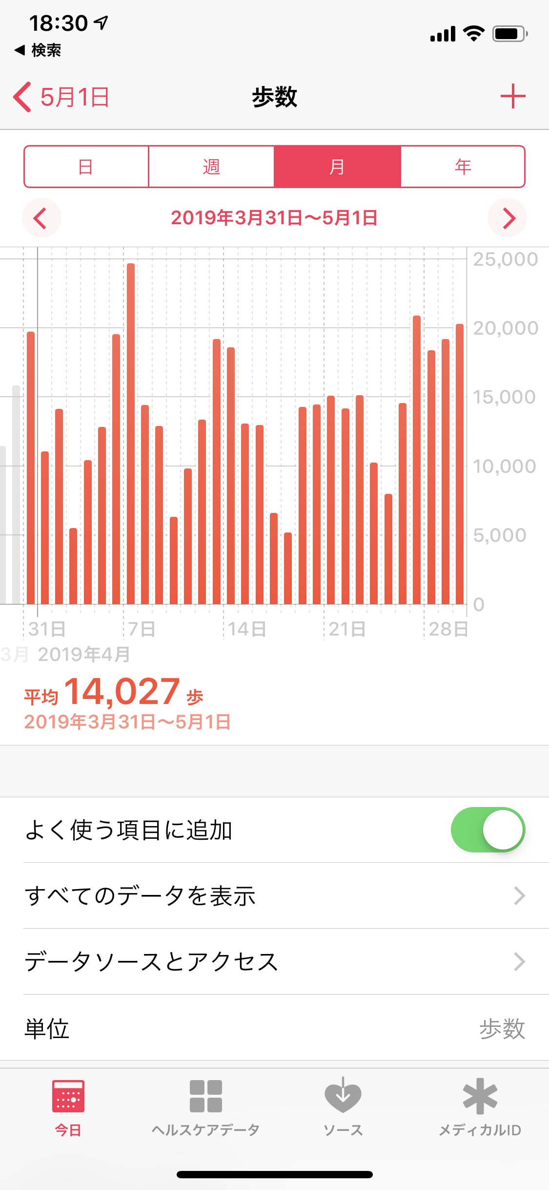 個人的メモ 歩数別得られるメリット一覧 The Essentialism