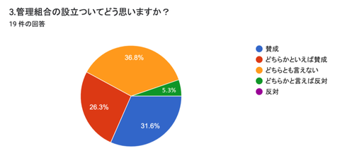 スクリーンショット 2022-01-24 12.18.10