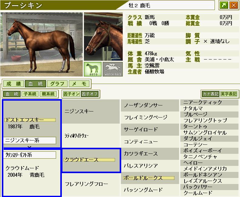 ウイニングポスト 悠々馬主体験記 ｗｐ７ｍ2008 プレイ日記 livedoor blog ブログ