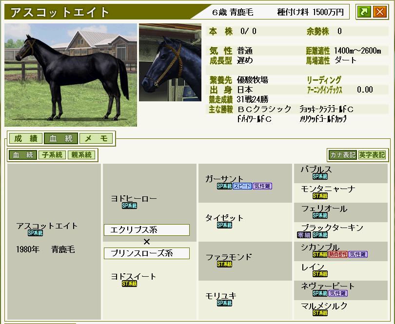 ウイニングポスト７マキシマム08 １ ウイニングポスト 悠々馬主体験記