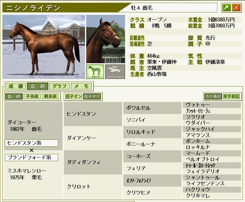 ウイニングポスト 悠々馬主体験記 Livedoor Blog ブログ