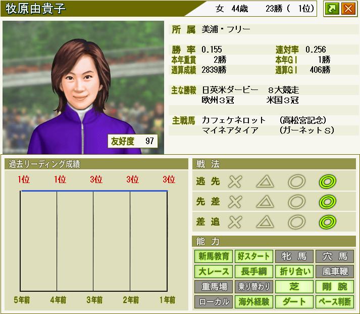 ｗｐ７ｍ ２０２１年 ウイニングポスト 悠々馬主体験記