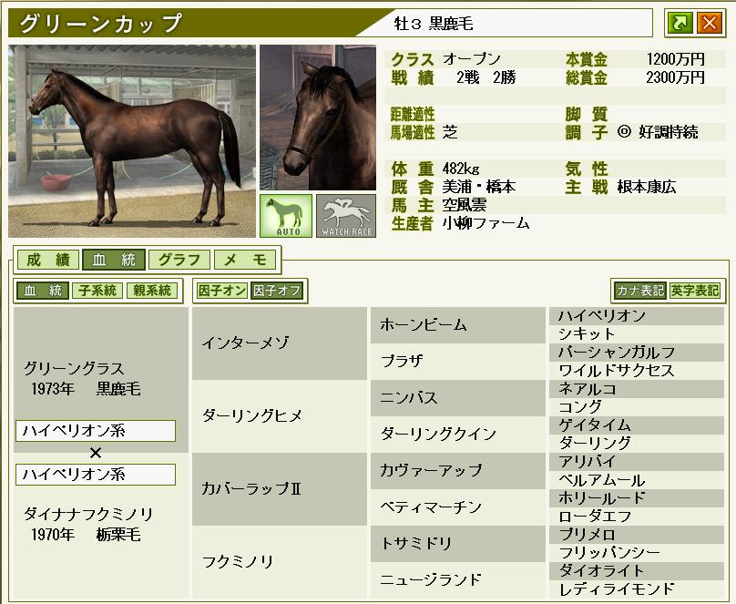 ウイニングポスト 悠々馬主体験記 Livedoor Blog ブログ