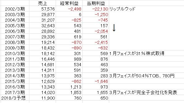 ¥³¥í¥à¥Ó¥¢¶ÈÀÓ