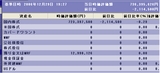 2006年12月末残高