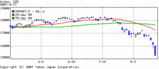 日経平均株価2007年8月
