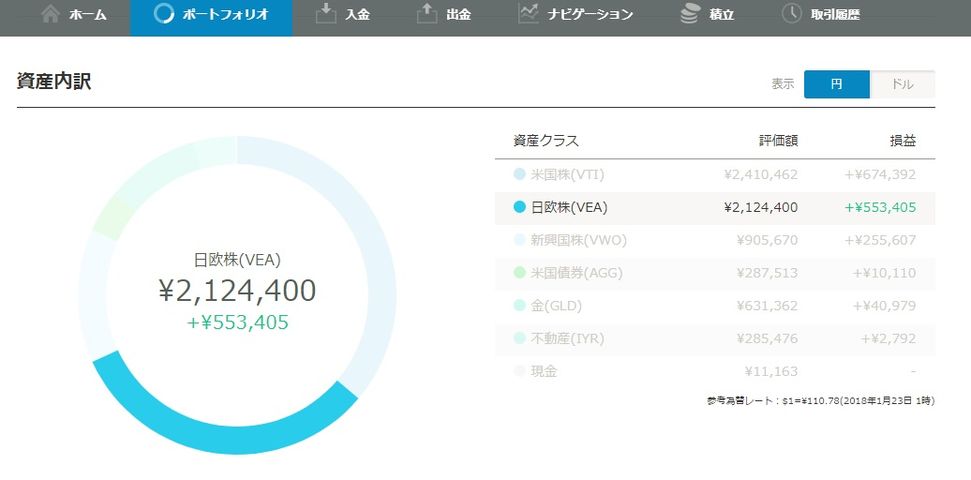 wealthnavi2