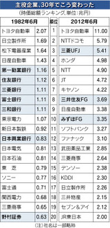 jikasougaku1982-2012