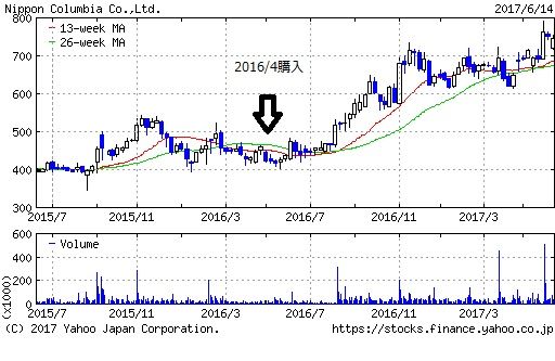 ÆüËÜ¥³¥í¥à¥Ó¥¢¥Á¥ã¡¼¥È