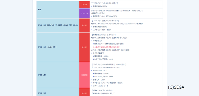 緊急クエストラッシュ敗者