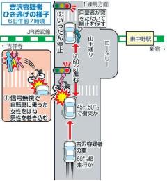 吉沢ひとみ容疑者、事故映像で判明した悪質性と供述のウソ