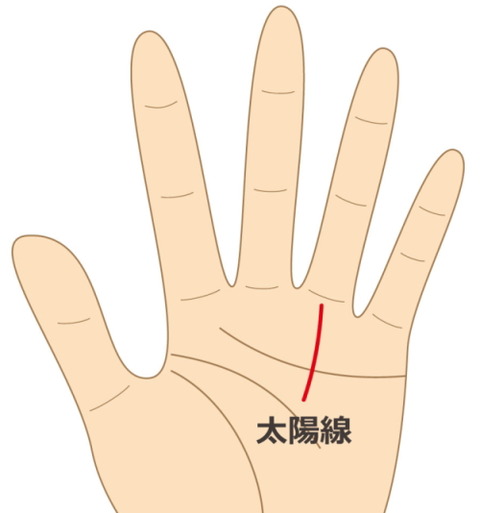 taiyo