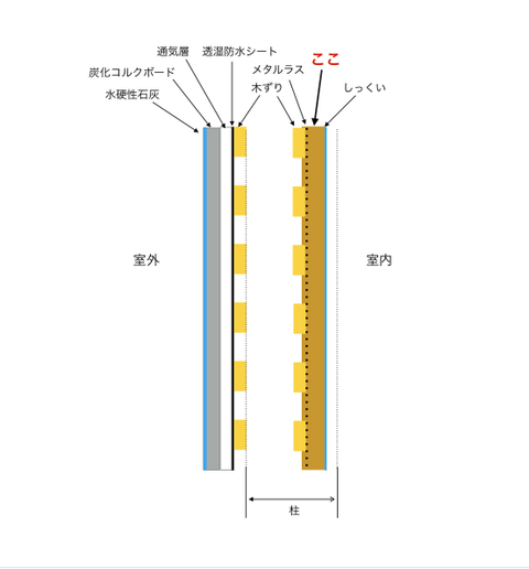 壁内部構造