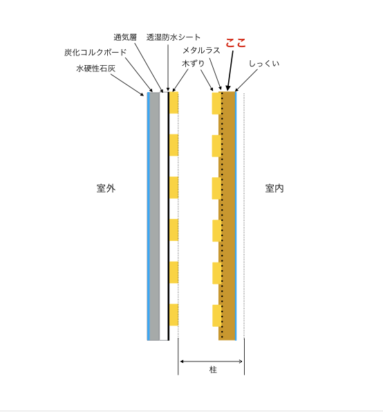 自分でわが家を作るということ 籾殻くん炭を断熱材として利用したい