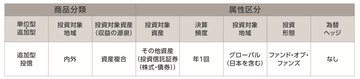 セゾン1