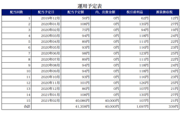 スクリーンショット 2019-12-18 0.31.55