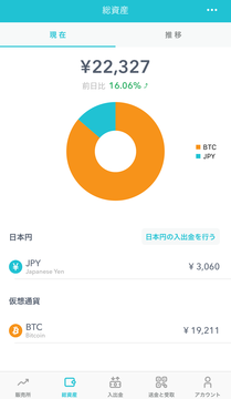 ビットコインー純資産