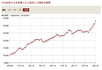 スクリーンショット 2019-09-29 2.10.01