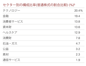 VYIセクター別