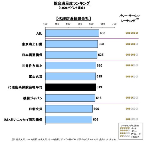 自動車保険JD４