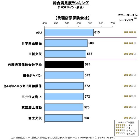 自動車保険JD２