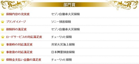 イード 自動車保険ランキング おすすめ2