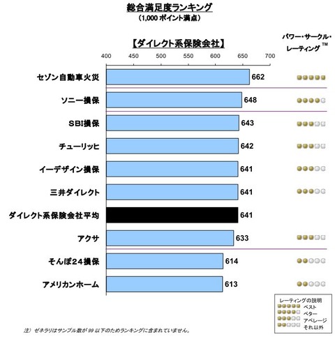 自動車保険JD５