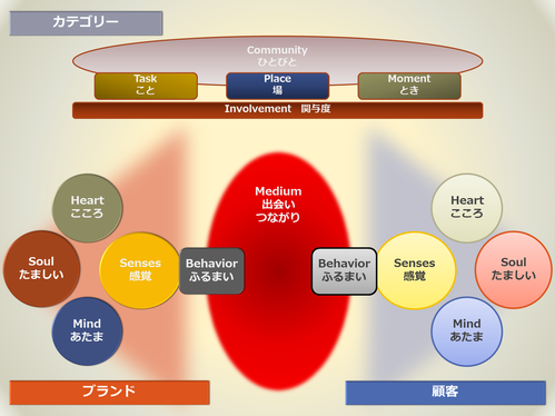 えとじやフレームワーク全体
