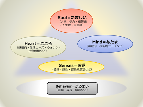 えとじやフレームワークひと
