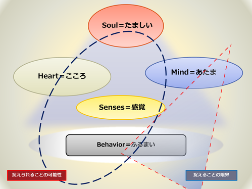えとじやフレームワーク捉える
