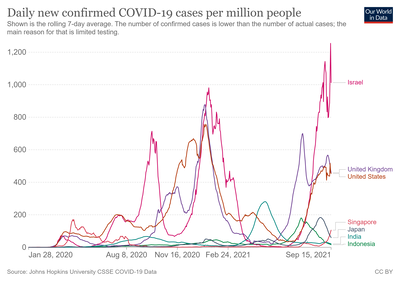 coronavirus-data-cases-210916