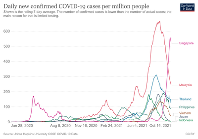 coronavirus-data-cases-Asia-211014