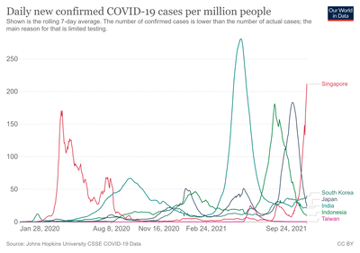 coronavirus-data-cases-Asia-210924