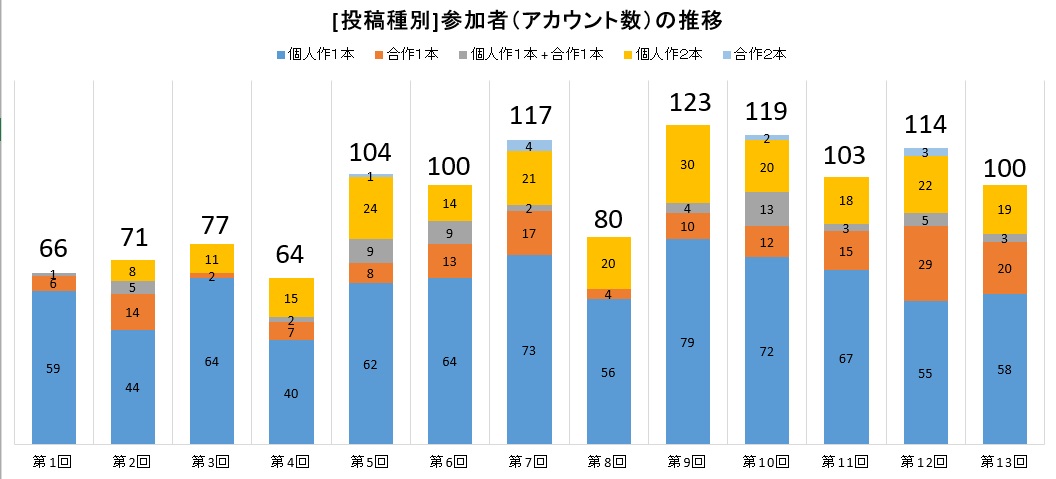 参加者