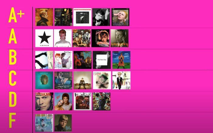 Every David Bowie Album Ranked : ettomio ニュース斜め読み