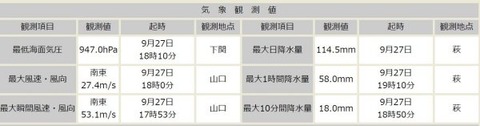 平成元年台風第3号